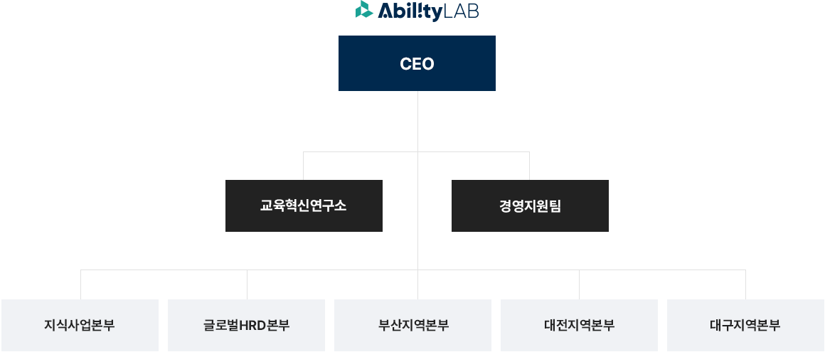조직도