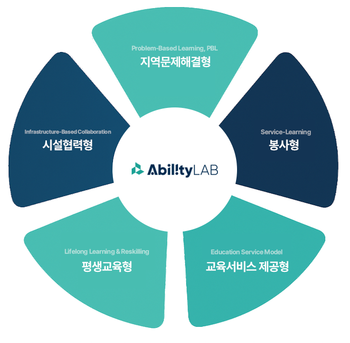 사업 유형
