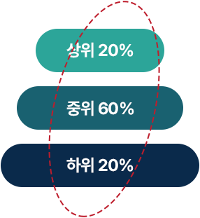 프로세스