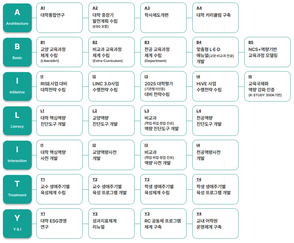 컨설팅 체계